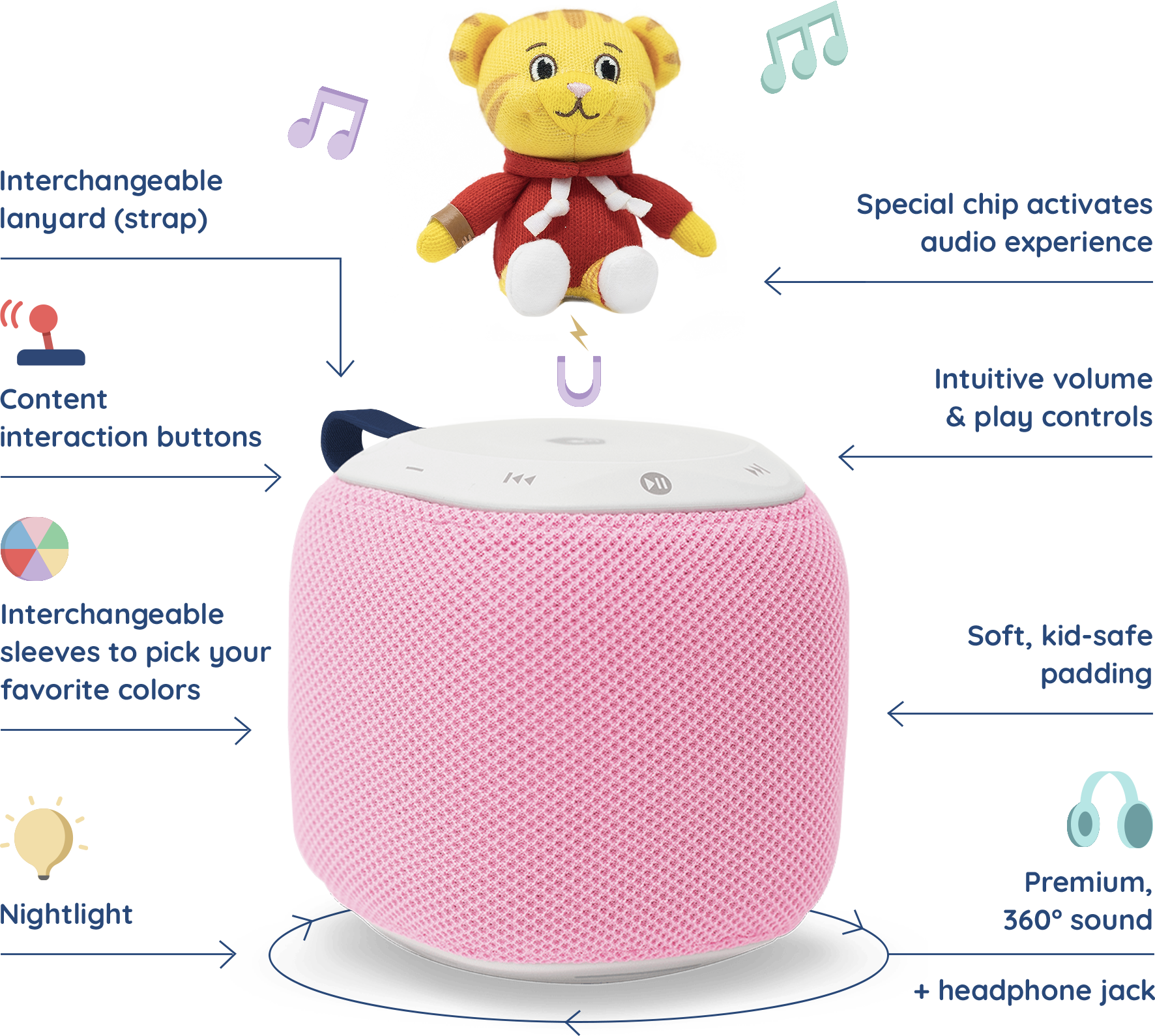 Storypod device has a special chip that activates audio experiences